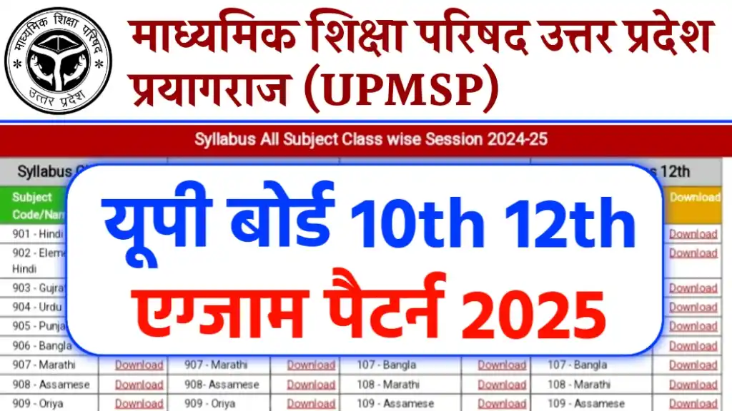 UPMSP Up Board Exam Pattern 2025